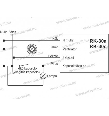 RK-30_RK-15_kikapcsolaskeslelteto_idorele