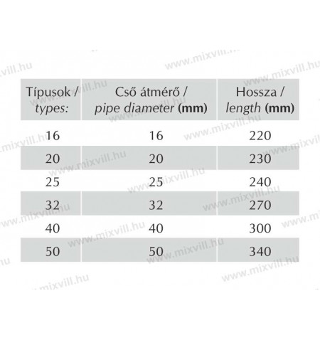 MU-II_CXT_flexibilis_konyok_csovekhez_meretek_kep2