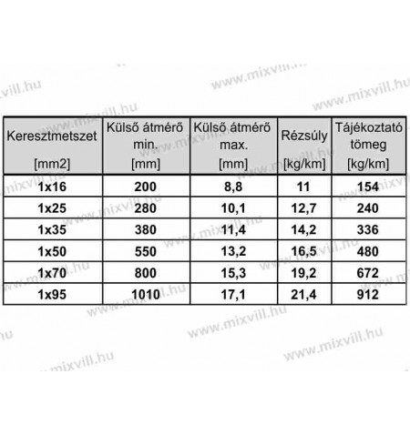 H01N2-D_hegesztokabel_meretek_adatok