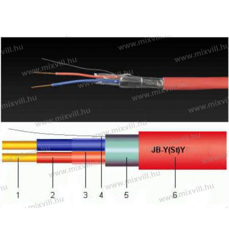 JB-ysty-tuzallo-tuzjelzo-kabel-vezetek