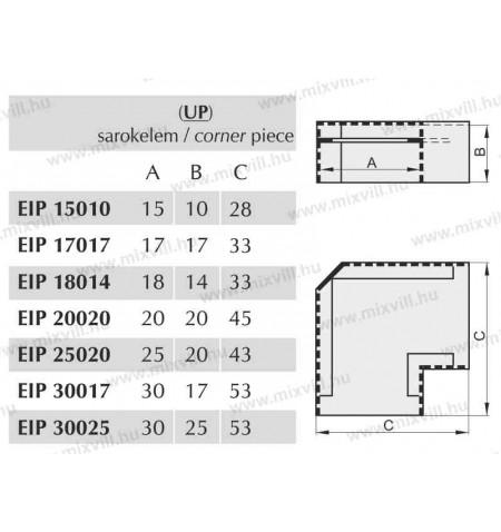 EIP_UP_sarokelem_mini_kabelcsatorna_idom