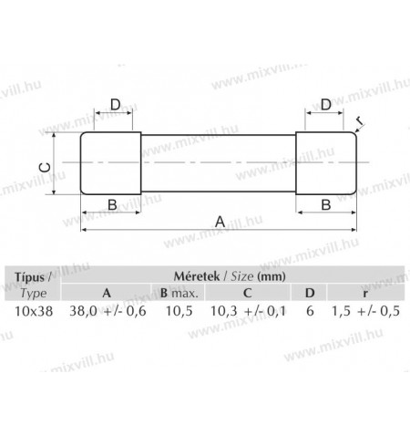 Olvadobiztositek Meretezes () Olvadobiztositek Meretezes