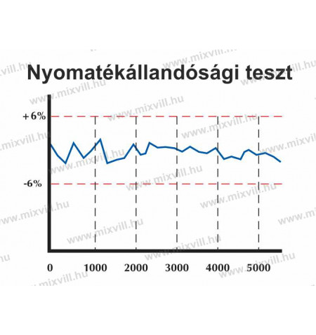 NCK_nyomatek-csavarhuzo_keszlet_diagram