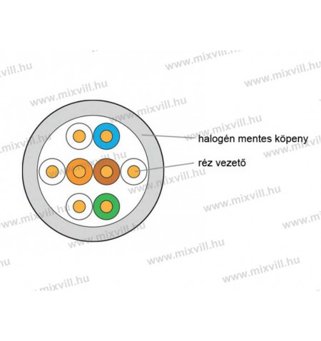 UTP_CAT6_LSOH_4x2xAWG23_adatatviteli_vezetek_tomor_KELine