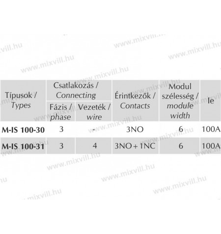M-IS_100A_4_fazisu_modularis_kontaktor_kep3