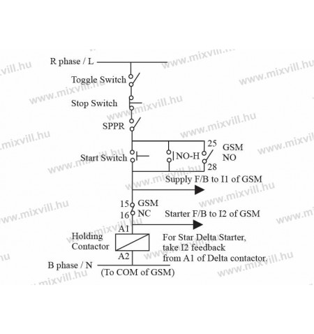 OMU-PLC-26A11AV-GSM controller-plc-gsm-antenna-kapcsolasi-abra,