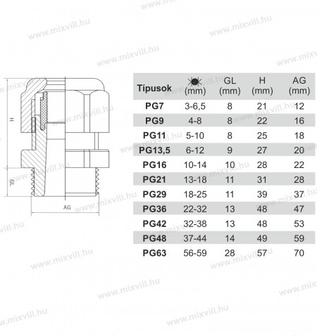 PG_Kupos_muanyag_tomszelencek_meretek_kep2