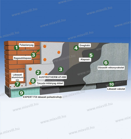 austrotherm-homlokzati-hoszigetelo-rendszerek-elvi-felepitese-AT-H80-hoszigetelo-lemez-felhejezese
