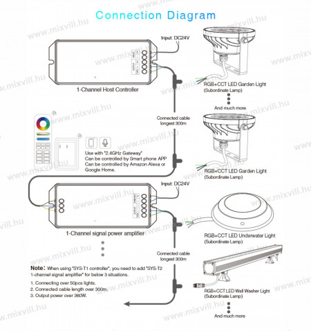 SYS-RC1-MiBoxer-LED-leszurheto-kerti-lampa-24V-SYS-rendszer-9W-IP68-RGB+CCT-bekotes