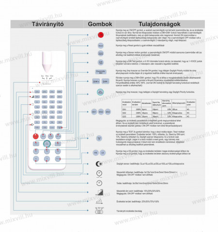 CSVTME-taviranyito-CSVME-mozgaserzekelo-csarnokvilagito-LED-tulajdonsagok