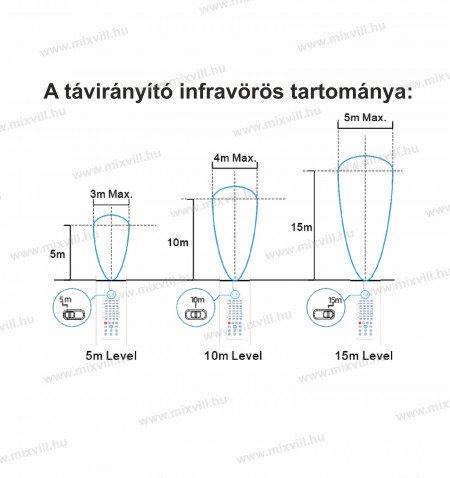 CSVTME-taviranyito-CSVME-mozgaserzekelo-infravoros-tartomany-erzekelesi