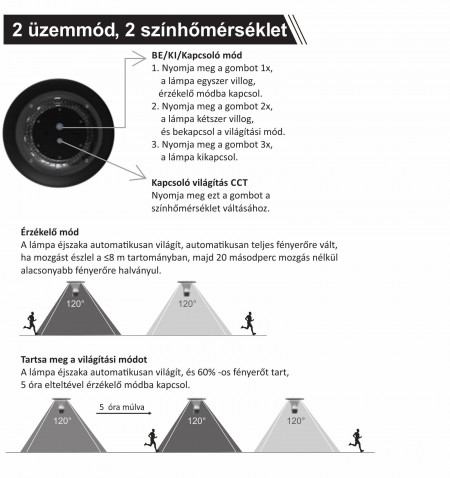 szolar-kulteri-allo-LED-lampa-mozgaserzekelo-mukodes-napelem-kerti-15W-fekete