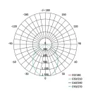 Em LED Panel kerek 32W IP20 3400lm 4000K semleges fehér fehér szín 100° 5év garancia ZD5232 kif.