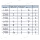 OMU system CG1808100 hidegzsugor cső 18/8mm hossz: 100mm hideg zsugorcső,