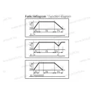XBS ASD 214s Lépcsőházi relé dimmelhető 10-500VA ohmikus