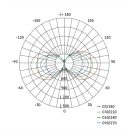 Led munkalámpa műhelylámpa 360° 7000lm IP54 70W kültéri vezeték 240V garancia emos ZS3360S