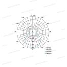 LED mennyezeti lámpa kerek 14W 1000lm IP54 4000k fekete+fehér keret ZM3230 EMOS 2 év garancia