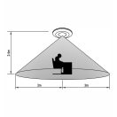 OMU lighting PS70 falon kívüli valódi jelenlétérzékelő, mozgásérzékelő 360° 24GHz 2000W ohmikus