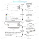 Mi-Light MiBoxer leszúrható LED kerti lámpa 24V SYS rendszerbe 9W IP68 RGB+CCT SYS-RC1