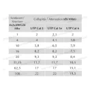 UTP CAT6 4x2xAWG23 adatátviteli kábel DATWYLER LSOH 305m/box 305m/ tekercs
