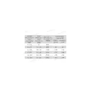 E-AYY 4x50 földkábel 0,6/1kV fekete