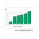 Celo apolo 96319M6TRB Torab ST tűzálló, önfúró, funkciótartó lemezcsavar metrikus fejjel M6x6