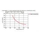 Niedax RLU Kábel csatorna 110x100x3000 mm T = 0,9mm