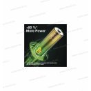 GP Ultra LR03 1.5V micro ceruza elem AAA BL4+2 6db/bliszter B0211V