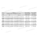 Telergon INT CHOS/0-125 3+N 125A átkapcsoló 1-0-2