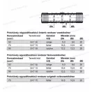OMU system SKT70 fehér előre szigetelt krimpelhető kábeltoldó préshüvely 70mm2 alu vezetékhez SKT 70