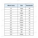 OMU system ZSKIT280 színes 2:1 zsugorcső készlet hossz: 45mm, 280db, 12 méret