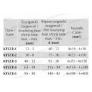 XBS KTSZR-3 Kábelösszekötő zsugor szett 4x70-4x120mm2