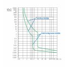 Omu system OMRB10 RCBO A típus 2 pólusú 10A C 0,03A FI relé + kismegszakító 10kA OMRB102A10C003