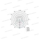 Emos LED mennyezeti lámpa kerek mozgásérzékelővel 14W 1000lm IP54 4000k fekete+fehér keret ZM3231 2é