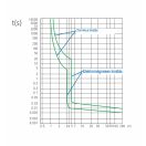 Omu system OMRB10 RCBO A típus 2 pólusú 20A B 0,03A FI relé + kismegszakító 10kA OMRB102A20B003