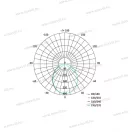 Emos ILIO ZS2910 LED reflektor 10W 800lm 4000k IP44 fekete mozgásérzékelő 3 év garancia