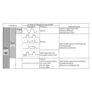Omu system OMR10 B típusú 4 pólusú 40A 30mA FI relé B típus 10kA OMR104B40003