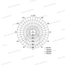 Emos Tori ZM4321 LED mennyezeti lámpa kerek 15W 1250lm IP54 4000k 3év garancia