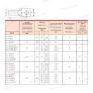 GPH KU-V 50-12 DIN 46235 ónozott réz kábelsaru 50mm2 12-as furattal