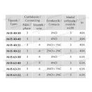 XBS NM-IS 63-30 Kontaktor 3záró 63A 3 modul 230V AC