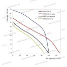 VENTS 100MT Press Ventilátor időzítővel 14W 99 m3/óra