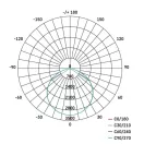 Emos Led reflektor 100W 10000lm 4000K természetes fehér IP65 fekete GLARO ZS2254B 