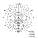 EMOS LED panel BAXXO felületi szerelés 36W 4320lm IP20 természetes fehér UGR Cikkszám ZB3624