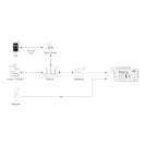 MiBoxer SR2-2 CCT és dimmer vezérlő 2.4GHz
