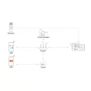 MiBoxer SM5 5in1 Matter vezérlő 12A/24V Wifi+2,4GHz