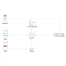MiBoxer ML5 5in1 Matter vezérlő 15A/48V Wifi+2,4GHz