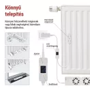 EMOS P56PR1 Radiátor fűtéserősítő ventilátor szett - MONO, fehér