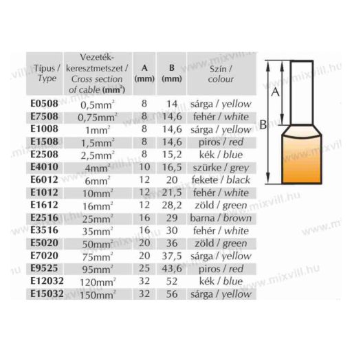 XBS E1008 érvéghüvely 1mm2 sárga