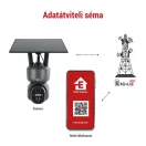 Emos H4058 GOSMART WIFI KAMERA KÜLT. FORG. + LÁMPA IP-6000