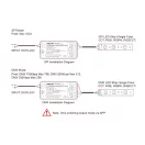MiBoxer SPIW5 SPI és DMX vezérlő Wifi+2,4GHz